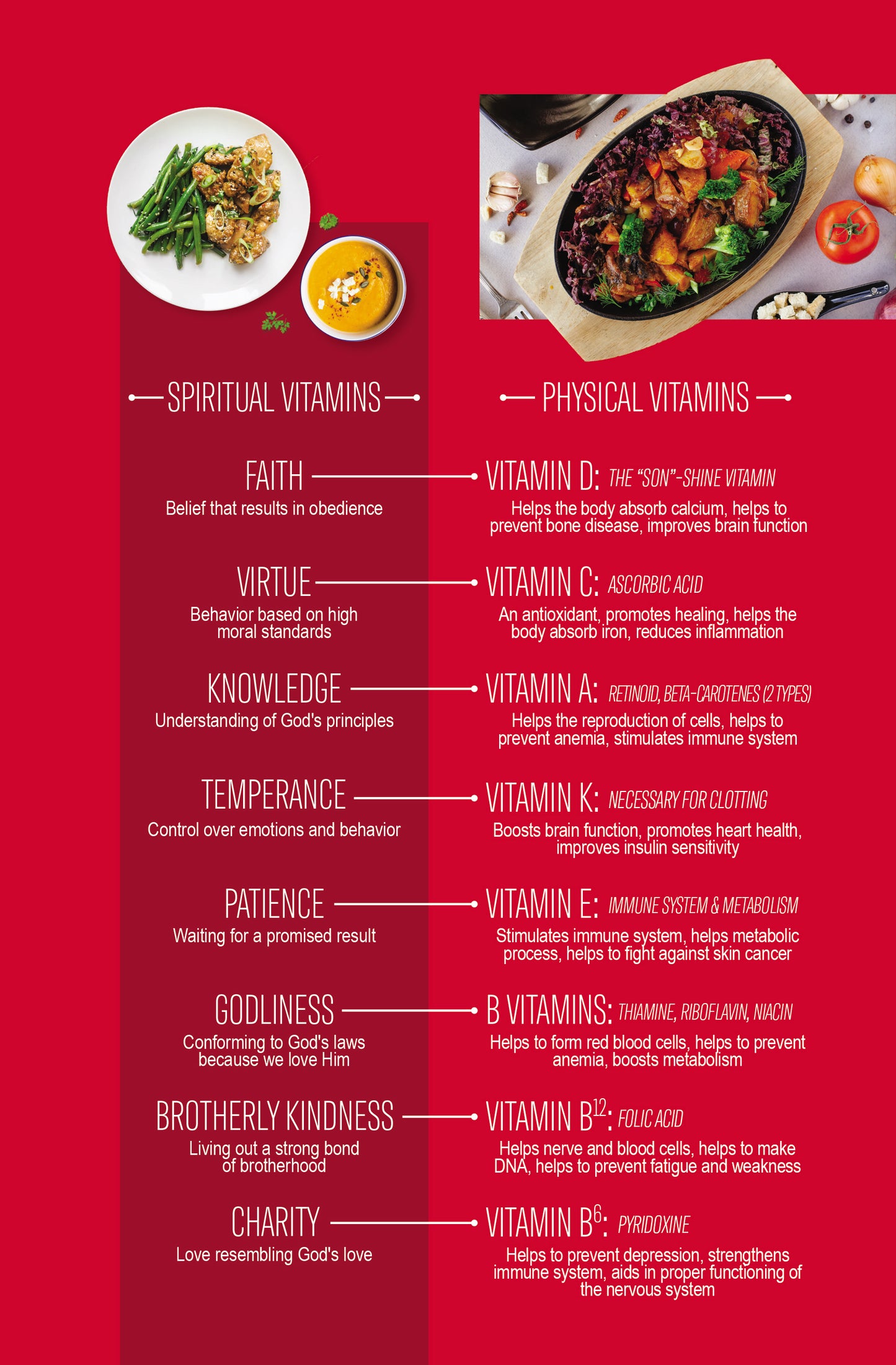 Vitamins for the Soul: A Study on Maintaining Spiritual Health